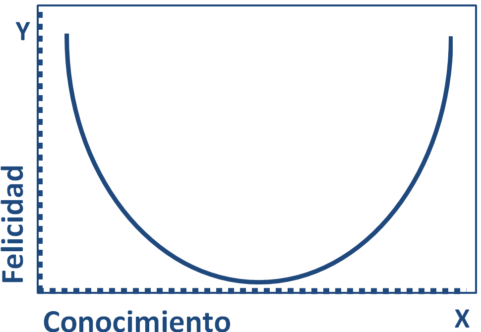 Gráfica 01