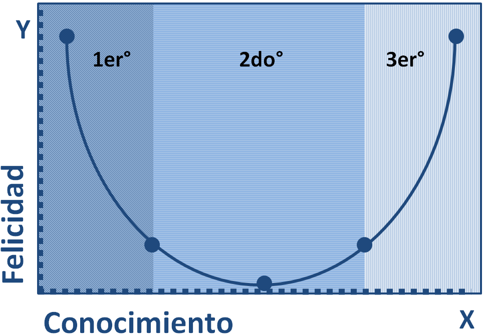 Gráfica 02