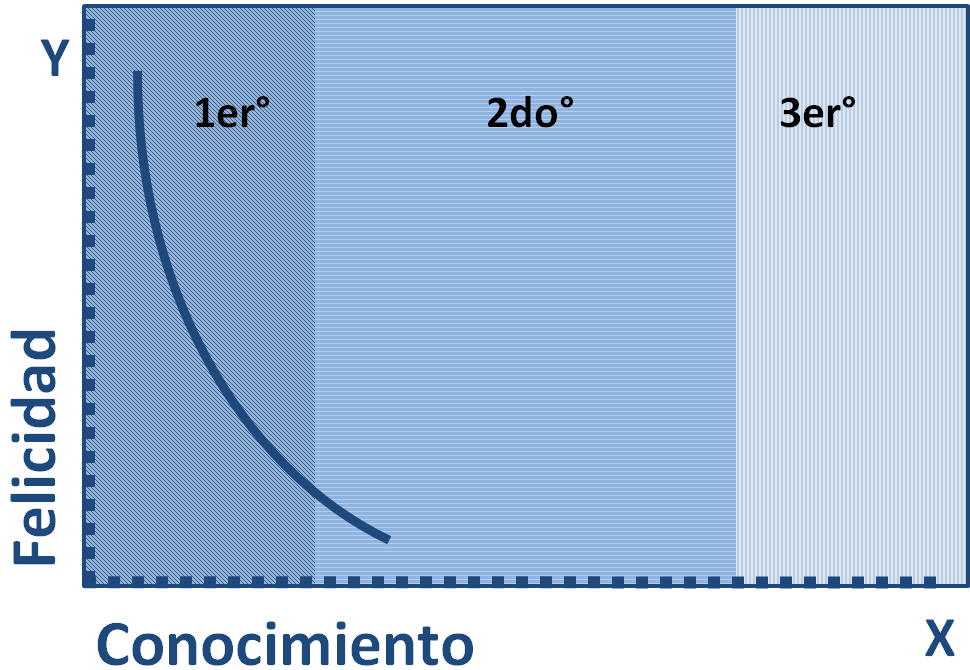 Gráfica 03