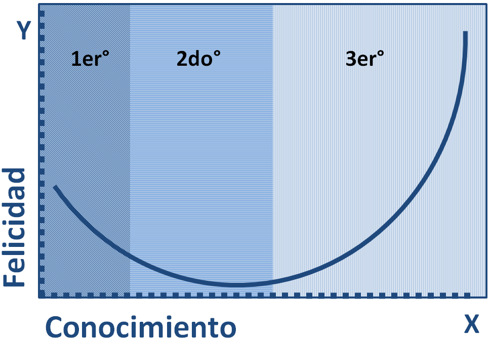 Gráfica 04