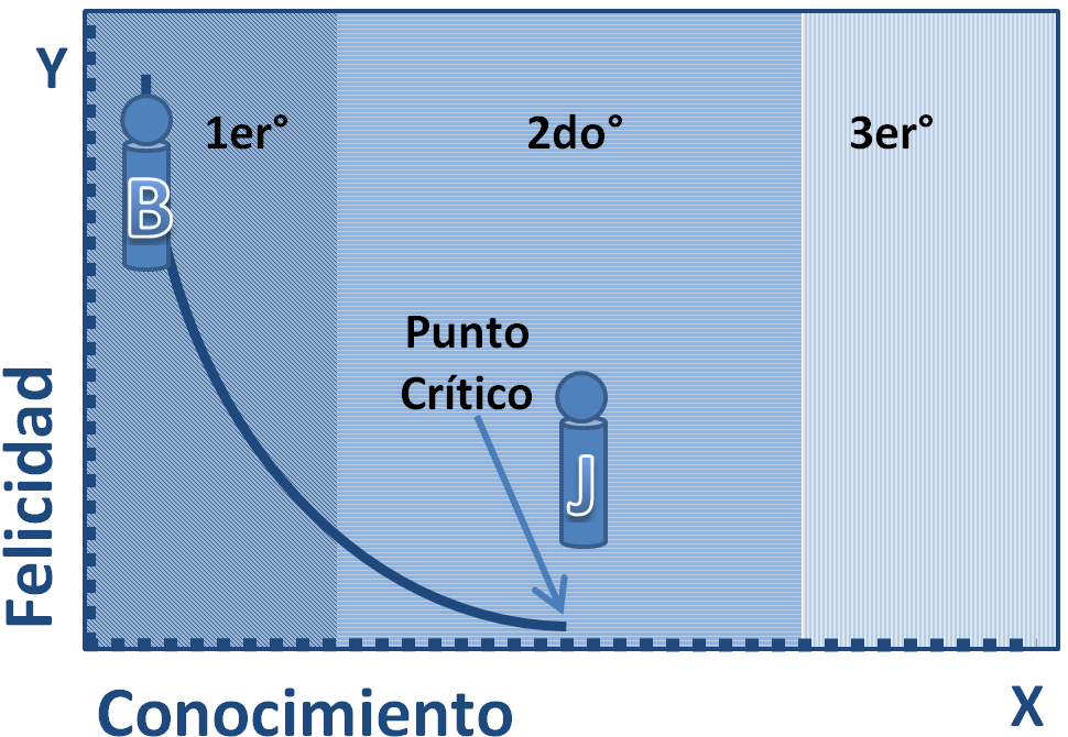 Gráfica 05