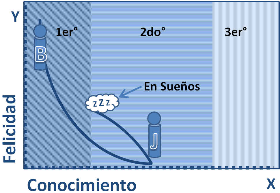 Gráfica 06