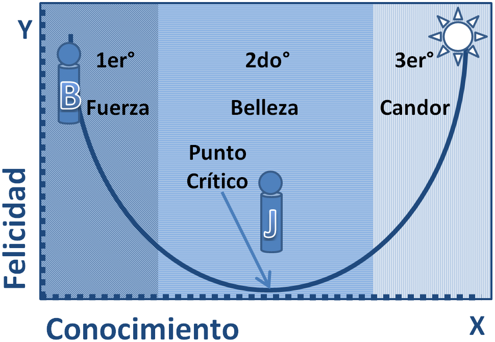 Gráfica 07