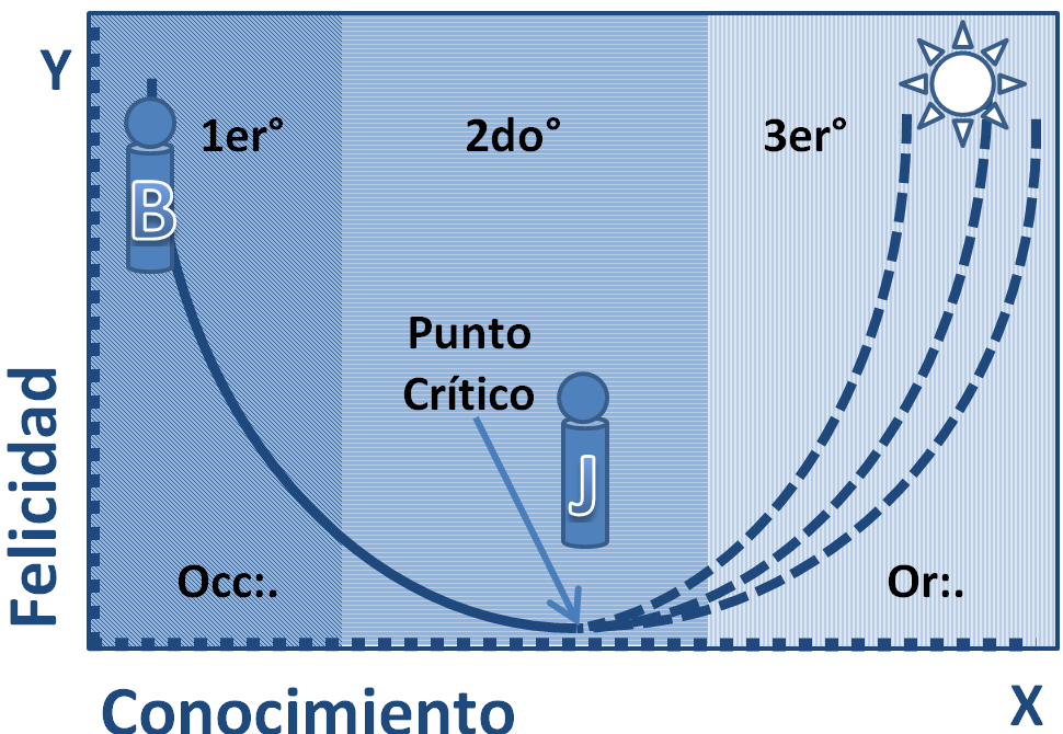 Gráfica 08